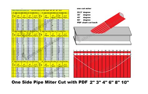 Printable Pipe Miter Template